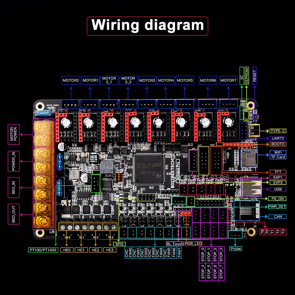 Bigtreetech-Octopus Pro 3Dプリンタ - Octopus Pro V1.1 Motherboard のレビューと価格
